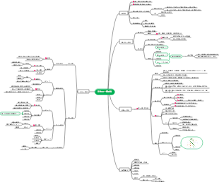 筋肉の一般理論