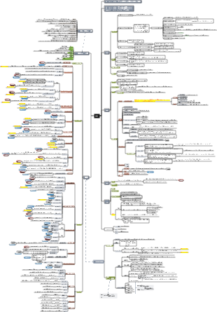 SQLマインドマップ