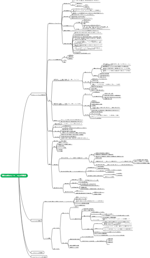 病態生理学 水分とナトリウムの代謝障害