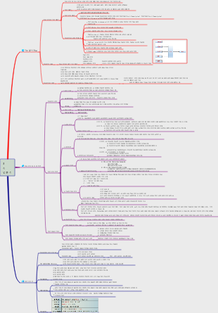 인재경영1 3장 직무분석