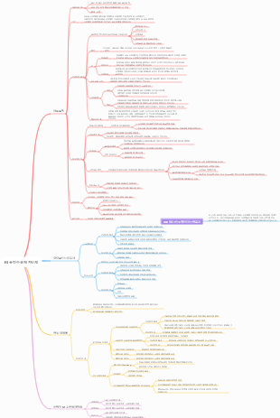 8장-M 콜린 수용체 차단 약물