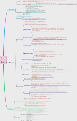 경영학 자율학습 인적자원관리 I 제2장 직원 동기부여