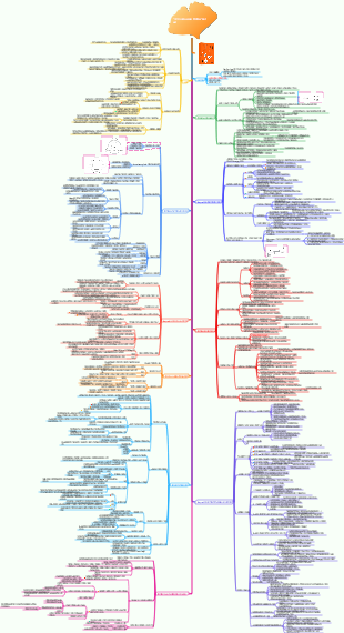 이것만으로도 공부는 충분해요 독서 노트