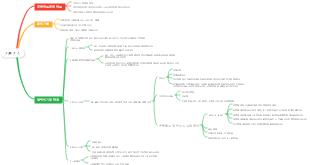 기본 피트니스 지식