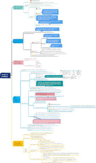 가치평가 및 투자결정(1)