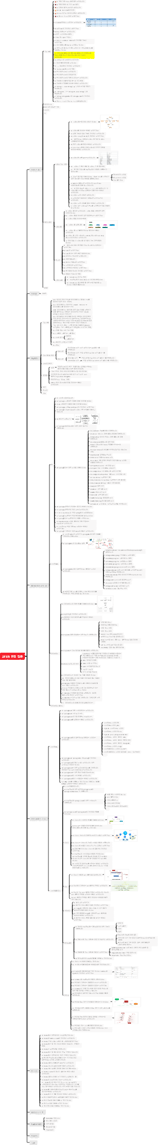JAVA 면접 질문-2