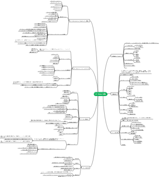 プロセスと方法