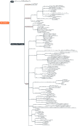 遅い SQL 処理の百科事典