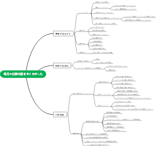 毎月の作業概要