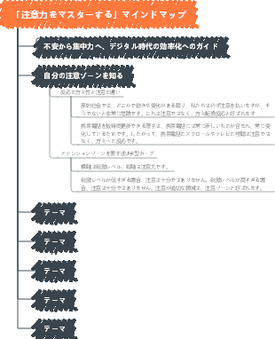 「注意力をマスターする」マインドマップ