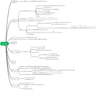 パソコンエクセル関数まとめマインドマップ