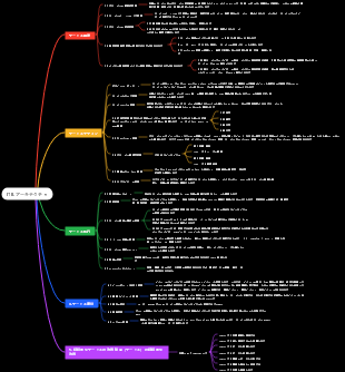 ITIL アーキテクチャ (短縮版)