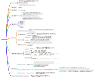 マネジメント 4. 意思決定機能