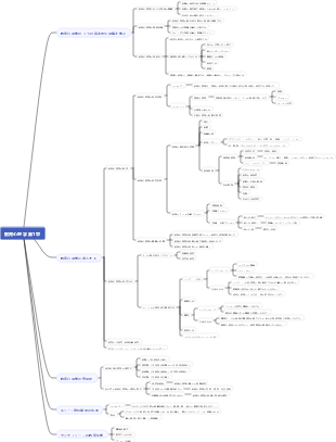 教育心理学 第1章