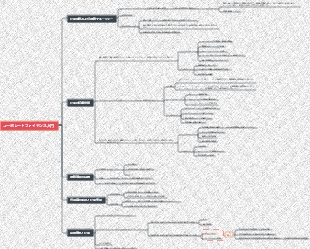 コーポレートファイナンス入門