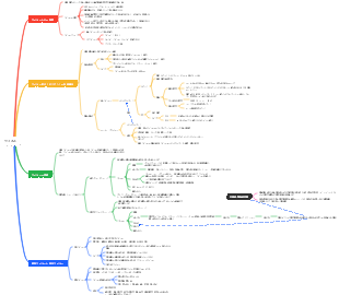 微生物学ウイルス