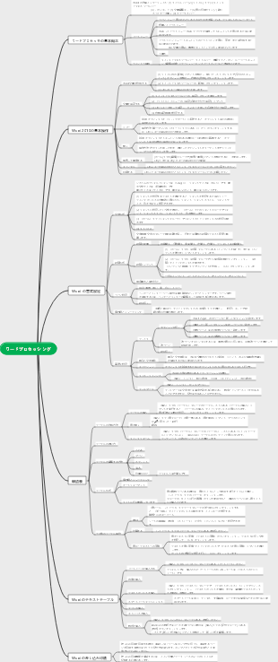 コンピューターのワードプロセッサ