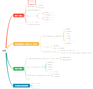 抗原マインドマップ
