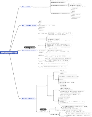 良好な実験記録を保存する方法