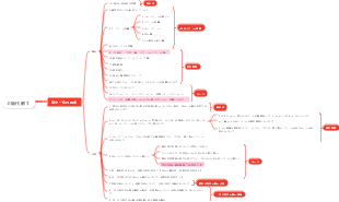 連立一次方程式