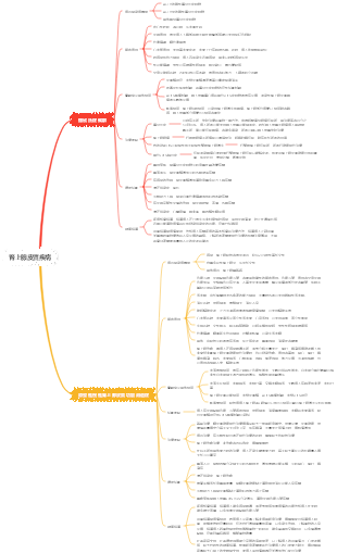 腎上腺皮質疾病