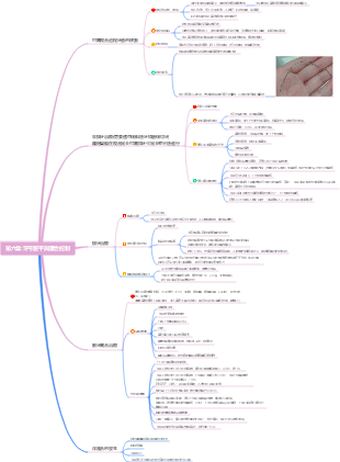 第六章牙弓整平與覆合控制
