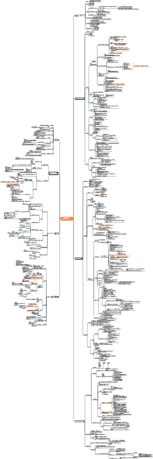 醫學微生物學_Medical Microbiology （總論）
