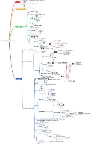 動脈粥狀硬化和冠狀動脈粥狀硬化性心臟病