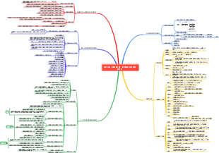 道路工程（檢測師）第一章總論公路技術狀況評定