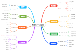 供應鏈ERP流程圖