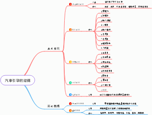汽車引擎的結構
