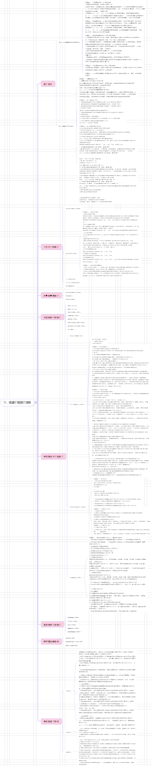 建築工程施工技術