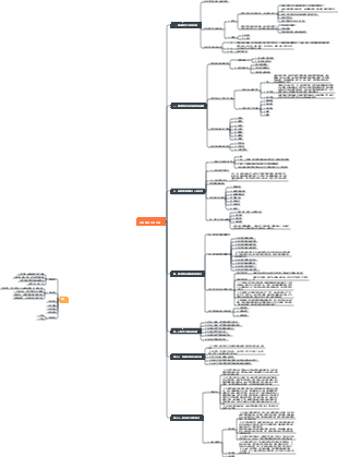 遊資情緒交易系統