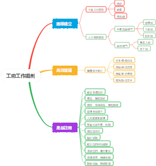 工廠工作規劃--20240421