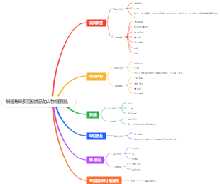 湯姆索亞歷險記的人物關係圖
