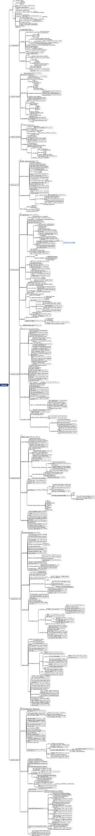 可複製的領導力