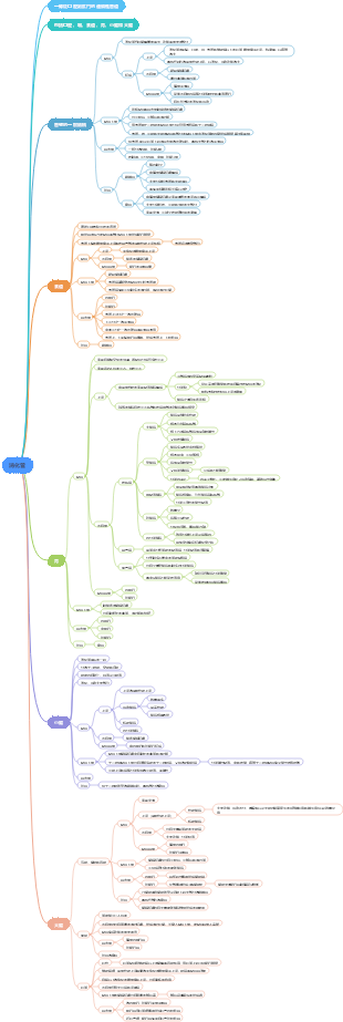 組織學與胚胎學-消化管