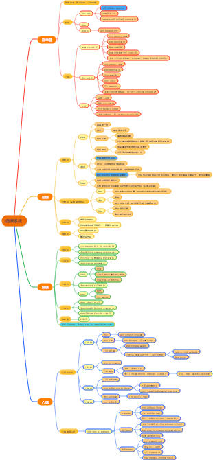 組織學與胚胎學-循環系統
