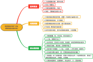 媽媽陪寫作業三步法（暴躁娃變成滿分娃）