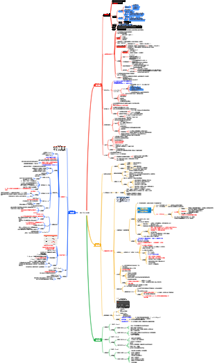 臨床生物化學檢測