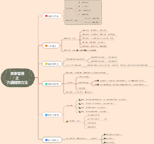效率管理之六個提效方法