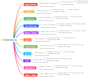 日本稻盛與夫經營12條