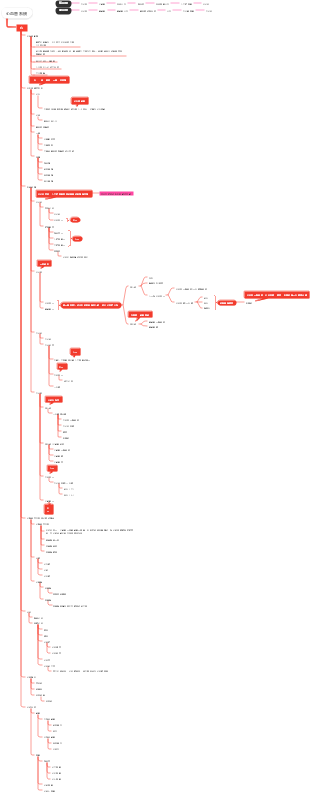 心血管系統—心
