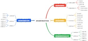 銷售團隊業績年報表
