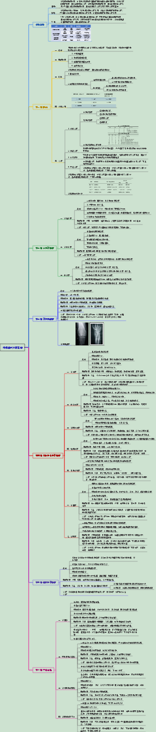 外科學071骨腫瘤