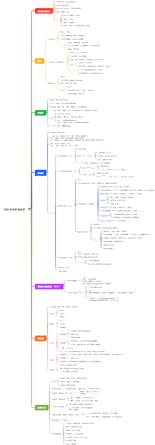 醫學影像學：呼吸系統疾病診斷