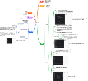Java IO（藍旭第三次訓練預習）