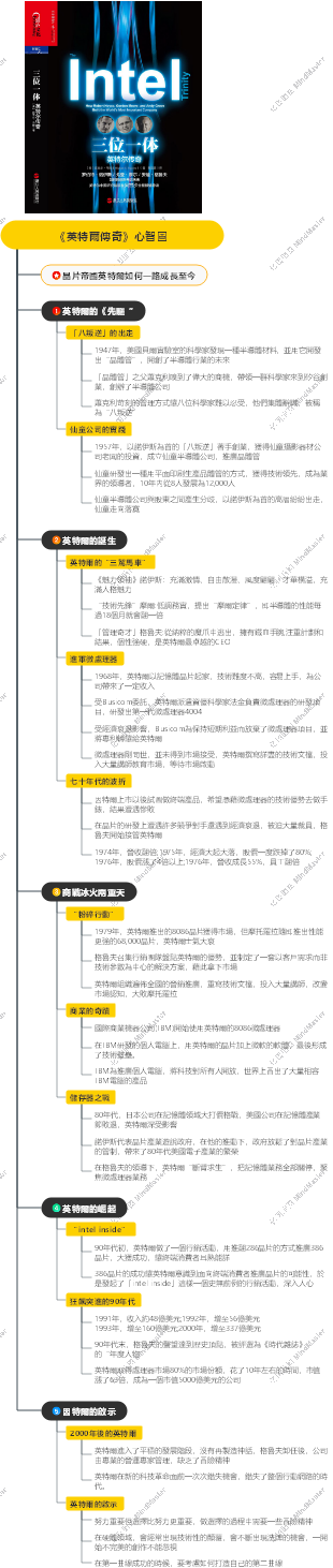 《英特爾傳奇》心智圖