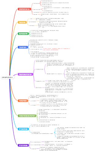 功率與電能的測量