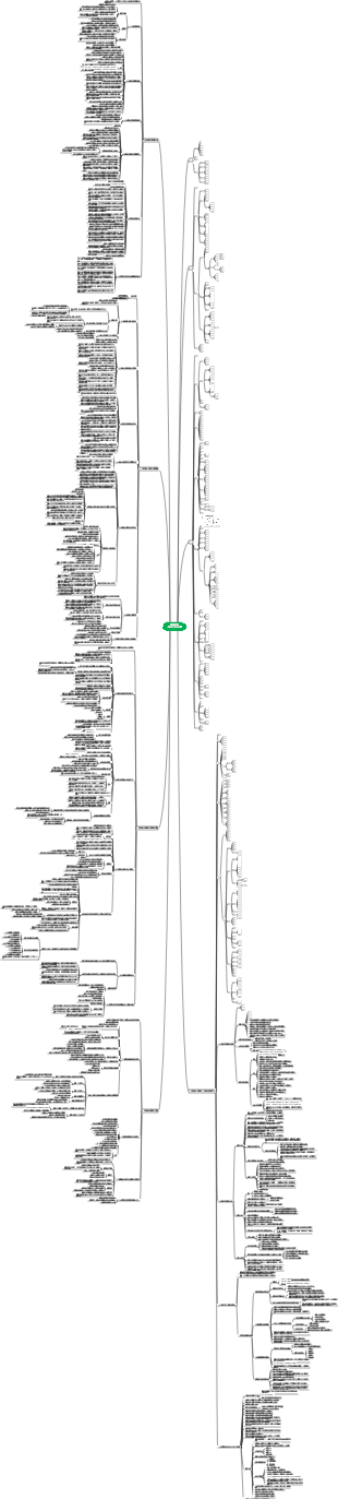 創業7堂課--創辦人在行動 秋葉（全書精華整理）